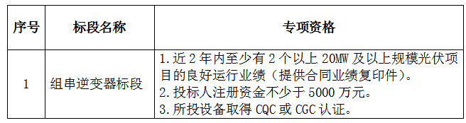 招標(biāo)編號(hào)：JZNY-GF-AAXTL-ZBWJ-2016-09招標(biāo)人：哈爾濱九洲電氣股份有限公司二一六年四月第一章 招標(biāo)公告哈爾濱九洲電氣股份有限公司（以下簡(jiǎn)稱招標(biāo)人）對(duì)2016年200MW光伏設(shè)備材料所需的“組串式逆變器設(shè)備”采購(gòu)進(jìn)行招標(biāo)，現(xiàn)將有關(guān)招標(biāo)說(shuō)明如下：一、項(xiàng)目基本情況招標(biāo)人：哈爾濱九洲電氣股份有限公司項(xiàng)目地點(diǎn)：齊齊哈爾、大慶、新疆、內(nèi)蒙等全國(guó)區(qū)域資金來(lái)源：自籌資金二、投標(biāo)人資格要求（一）基本資格要求1.投標(biāo)人應(yīng)具有獨(dú)立訂立合同的法人資格；2.具有完善的質(zhì)量管理體系，必須