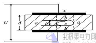 摘 要 本文主要是基于高壓開關(guān)柜局部放電這一常見的故障，講述了局部放電產(chǎn)生的原因、放電過程中產(chǎn)生的現(xiàn)象、局部放電檢測(cè)的常用方法、數(shù)據(jù)分析以及一般的檢測(cè)步驟。1 引言高壓開關(guān)柜是城市配電網(wǎng)中重要基礎(chǔ)設(shè)施，其運(yùn)行的穩(wěn)定性直接影響到城市經(jīng)濟(jì)的發(fā)展,人民生活水平質(zhì)量的提高
