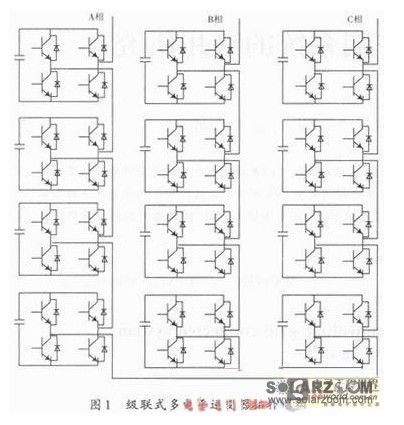隨著國(guó)際上對(duì)于清潔能源的要求越來(lái)越高，我國(guó)逐漸開(kāi)始加大光伏發(fā)電等清潔能源在整個(gè)電網(wǎng)發(fā)電中的比重。光伏并網(wǎng)技術(shù)是光伏發(fā)電系統(tǒng)的核心技術(shù)之一，光伏發(fā)電系統(tǒng)主要由太陽(yáng)能板、DC-DC升壓電路、逆變器、用戶(hù)（電網(wǎng)）等組成