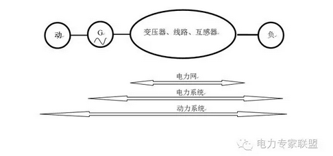 大家好!我是Hz，一名生活在十線城市的地調(diào)調(diào)度員，截止2016年9月，已從事調(diào)度工作滿5年了。從今天開始，我會把5年來調(diào)度學(xué)習(xí)的過程做一個沒有廢話的梳理，題目會寫成地調(diào)調(diào)度員的進(jìn)階01、02、03等不同的帖子，每個帖子說一塊內(nèi)容，希望大家關(guān)注并能夠為我指正
