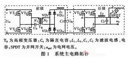 針對(duì)目前光伏逆變系統(tǒng)工作模式的單一性，提出一種獨(dú)立/并網(wǎng)雙工模式逆變系統(tǒng)。主電路采用隔離型全橋DC/DC變換器構(gòu)建前級(jí)，使用移相PWM零電壓轉(zhuǎn)換（ZVS）控制；采用全橋逆變器構(gòu)建后級(jí)，使用單極性倍頻SPWM
