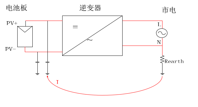 針對(duì)目前大多數(shù)客戶(hù)在系統(tǒng)應(yīng)用方面遇到的問(wèn)題，為了幫助客戶(hù)更好地學(xué)習(xí)和理解此類(lèi)問(wèn)題，古瑞瓦特將持續(xù)推出一系列的技術(shù)專(zhuān)題文章，本次的主題是關(guān)于RCD的應(yīng)用說(shuō)明，后續(xù)更多技術(shù)專(zhuān)題分享請(qǐng)關(guān)注古瑞瓦特官網(wǎng)首頁(yè)新聞資訊里的技術(shù)專(zhuān)題欄目以及官方微信號(hào)。一、術(shù)語(yǔ)RCD(Residual current device)：殘余電流設(shè)備RCMU（Residual current monitoring unit）：殘余電流檢測(cè)單元RCD適用于通過(guò)自動(dòng)切斷電源作為保護(hù)措施，一般安裝在逆變器之外；RCMU是指在逆變器里面的一個(gè)監(jiān)測(cè)單