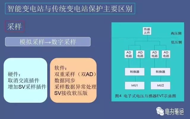                       
                                             
                                             
                                                 
                            原標題:精講 | 智能變電站保護及軟壓板講解
                        
