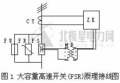 1.原理分析大容量高速開關(guān)(FSR)又被稱為故障電流限制器、快速開關(guān)、高速限流保護(hù)開關(guān)、限流保護(hù)器、FCL(Fault Current Limiter)等。主要作用是在短路電流未上升到峰值之前，將其高速開斷