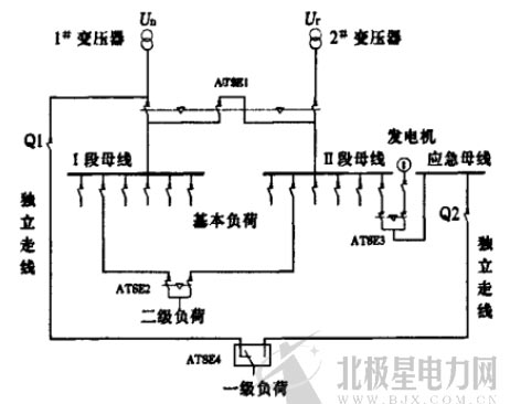 摘要：自動轉(zhuǎn)換開關(guān)電器(ATSE)的應(yīng)用是確保用電單位日常供電安全、平穩(wěn)的 關(guān)鍵所在。合理的 ATSE 選擇和應(yīng)用能通過對供電系統(tǒng)的全面監(jiān)測實(shí)現(xiàn)故障中線 路的切換， 從而確保供電系統(tǒng)穩(wěn)定運(yùn)行