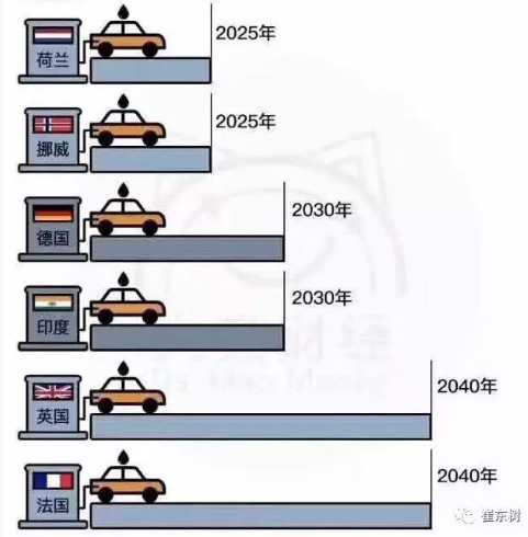 全球多國正競相淘汰汽油和柴油車。作為世界最大汽車市場，中國正在研究最終禁止內(nèi)燃發(fā)動機(jī)汽車，從而使這股不斷發(fā)展的全球趨勢得到一個提振