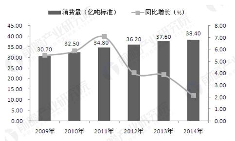 相比發(fā)達國家，我國能源經(jīng)濟整體效率較低，且存在能源短缺、能源安全、能源環(huán)境保護等種種問題。在此背景下，節(jié)約能源作為一項成本低、易實現(xiàn)的政策，廣泛推廣至各大領(lǐng)域