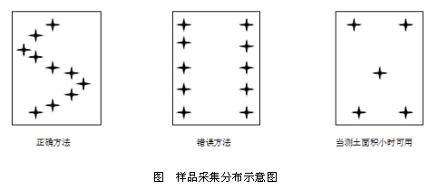 橙電網(wǎng)環(huán)保網(wǎng)獲悉，浙江省農(nóng)業(yè)廳印發(fā)了《2017年浙江省耕地保護與質(zhì)量提升促進化肥減量增效項目實施方案》，全文如下：浙江省農(nóng)業(yè)廳文件浙農(nóng)專發(fā)〔2017〕81號浙江省農(nóng)業(yè)廳關(guān)于印發(fā)《2017年浙江省耕地保護與質(zhì)量提升促進化肥減量增效項目實施方案》的通知各市、縣(市、區(qū))農(nóng)業(yè)局(寧波不發(fā))：根據(jù)《農(nóng)業(yè)部  財政部關(guān)于做好2017年中央財政農(nóng)業(yè)生產(chǎn)發(fā)展等項目實施工作的通知》(農(nóng)財發(fā)〔2017〕11號)、《農(nóng)業(yè)部種植業(yè)管理司關(guān)于做好2017年耕地保護與質(zhì)量提升工作促進化肥減量增效的通知》(農(nóng)農(nóng)(耕肥)〔2017〕3