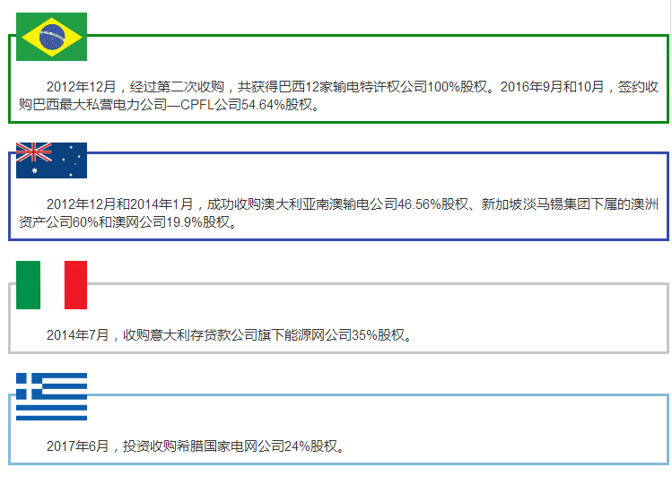  6月13日，中國國家電網(wǎng)公司宣布，成功中標(biāo)英國設(shè)得蘭(Shetland)柔性直流輸電工程。消息發(fā)布后，立刻引起網(wǎng)友的熱議