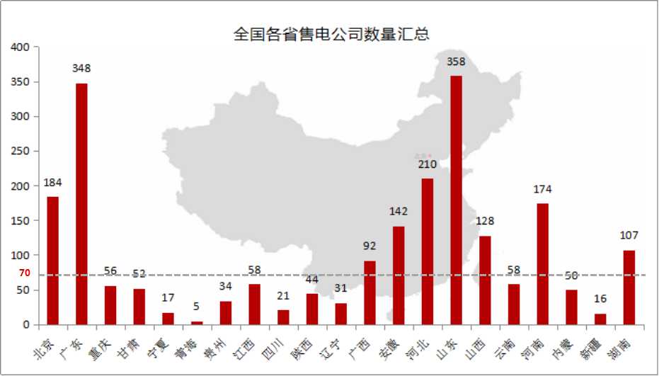 2017年9月15日，38家售電公司開始在江蘇省電力交易中心公示。這是本月12日，江蘇省正式啟動售電公司注冊工作以來，江蘇省受理公示的第二批售電公司