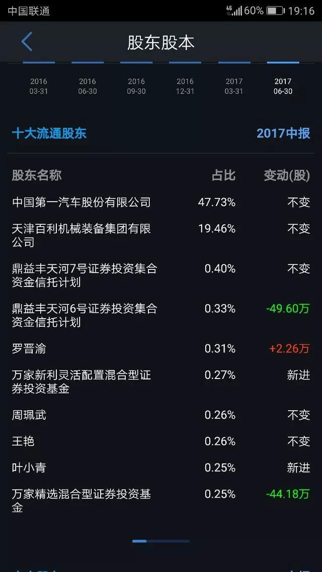 在汽車產(chǎn)業(yè)布局上，董明珠近日又有大動作了！9月15日，有天津一汽夏利內(nèi)部人士向中國汽車新聞網(wǎng)爆料，董明珠攜格力團(tuán)隊一行現(xiàn)身天津一汽夏利汽車股份有限公司（以下簡稱天津一汽夏利），就入股天津一汽夏利事宜進(jìn)行了最后磋商。目前，格力團(tuán)隊的相關(guān)工作人員已入駐天津一汽夏利