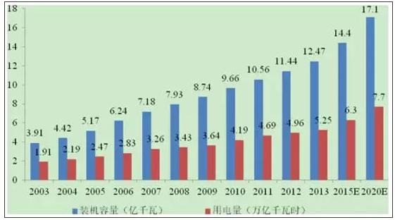 
            	輸配電及控制設備是智能電網(wǎng)建設中不可或缺的一部分，其作用是接受、分配和控制電能，保障用電設備和輸電線路的正常工作，并將電能輸送到用戶。輸配電及控制設備廣泛應用于數(shù)字化變電站、配網(wǎng)自動化及配電管理、用戶用電信息采集、智能調度等智能電網(wǎng)子產(chǎn)業(yè)