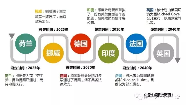  燃油汽車將在中國(guó)消失?近日，工信部副部長(zhǎng)辛國(guó)斌在某汽車論壇上的發(fā)言刷爆了朋友圈——“針對(duì)一些國(guó)家已經(jīng)制訂停止生產(chǎn)銷售傳統(tǒng)能源汽車的時(shí)間表，目前工信部也啟動(dòng)相關(guān)研究，將制訂中國(guó)時(shí)間表。”寥寥數(shù)語(yǔ)，似乎已為中國(guó)汽車業(yè)的未來(lái)定下基調(diào)——燃油車退出市場(chǎng)即將進(jìn)入倒計(jì)時(shí)