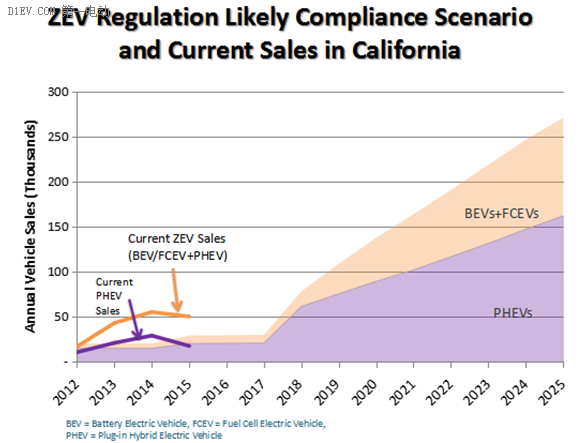 前幾日，在2017中國(guó)汽車產(chǎn)業(yè)發(fā)展國(guó)際論壇上，工信部副部長(zhǎng)辛國(guó)斌公開(kāi)表示，全球產(chǎn)業(yè)生態(tài)正在重構(gòu)，許多國(guó)家紛紛調(diào)整發(fā)展戰(zhàn)略，在新能源、智能網(wǎng)聯(lián)產(chǎn)業(yè)加快產(chǎn)業(yè)布局。我國(guó)工信部也啟動(dòng)了相關(guān)研究，制訂停止生產(chǎn)銷售傳統(tǒng)能源汽車的時(shí)間表