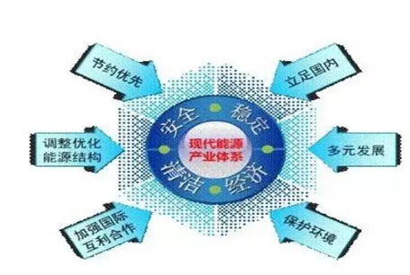 近年來，以風(fēng)力和太陽能發(fā)電為主的新能源發(fā)展勢頭強(qiáng)勁，以化石能源為主的能源開發(fā)利用方式面臨挑戰(zhàn)，一場歷史性的能源變革正在全球范圍內(nèi)孕育。與人類歷史上的前兩次能源變革不同，中國有能力成為這輪能源革命的主要推動者