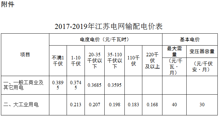 據(jù)悉，江蘇省物價局日前發(fā)布了《江蘇電網(wǎng)2017-2019年輸配電價有關(guān)事項(xiàng)的通知》，對江蘇電網(wǎng)2017-2019年輸配電價有關(guān)事項(xiàng)進(jìn)行了通知。積極推進(jìn)發(fā)電側(cè)和銷售側(cè)電價市場化