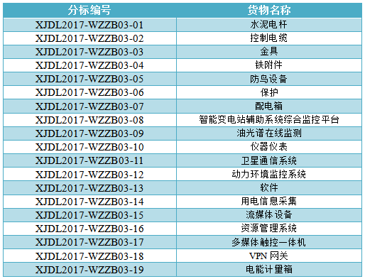  1.招標(biāo)條件本(批)招標(biāo)項目已由相應(yīng)政府發(fā)展部門同意建設(shè)，項目建設(shè)單位為國網(wǎng)新疆電力公司(以下簡稱“項目單位”)，建設(shè)資金來自項目單位自有資金，招標(biāo)人為國網(wǎng)新疆電力公司。項目已具備招標(biāo)條件，現(xiàn)對該(批)項目的貨物進(jìn)行公開招標(biāo)