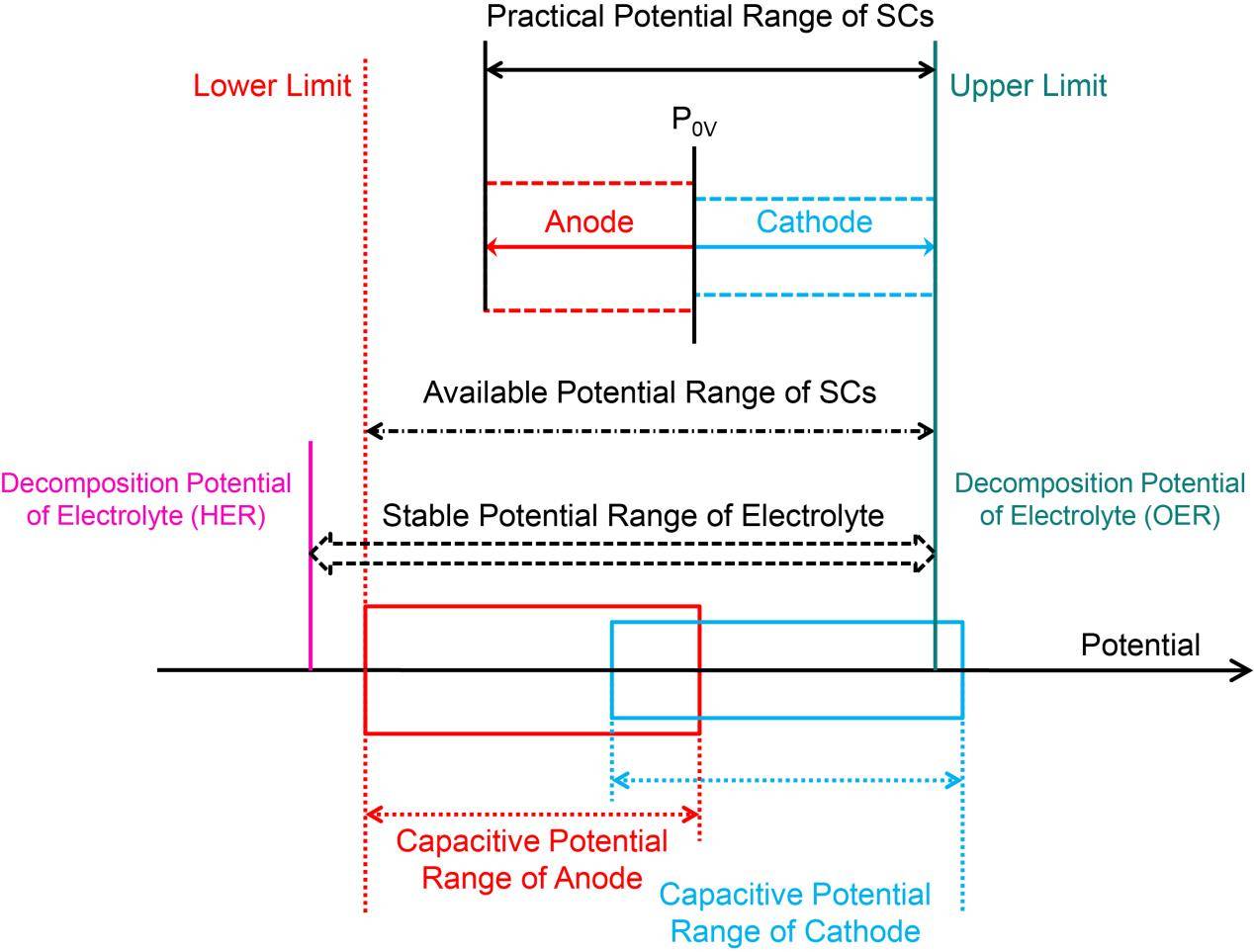 
            	【提升輸出電壓的意義】化石燃料的快速消耗導(dǎo)致全球面臨嚴(yán)峻的能源和環(huán)境問題，進(jìn)而催生了新能源的開發(fā)利用。近年來，各種各樣的新能源技術(shù)，例如風(fēng)能、太陽能、潮汐能等，均得到了廣泛的關(guān)注