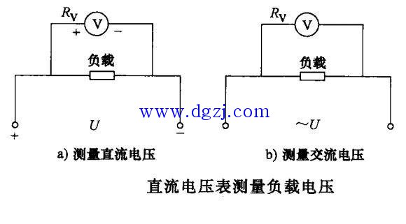 
        	三相電路電壓測(cè)量電路圖及符號(hào)接線
測(cè)量電路中電壓的電壓表必須并聯(lián)在被測(cè)電路中，如下圖所示，下圖a）為用直流電壓表測(cè)量負(fù)載直流電壓的接線方式，在接線時(shí)要注意電壓表的極性與被測(cè)電壓的極性相對(duì)應(yīng)，以免指針反向偏轉(zhuǎn)，損壞電壓表。下圖b）為用交流電壓表測(cè)量負(fù)載電壓的接線方式，接線時(shí)沒有極性要求