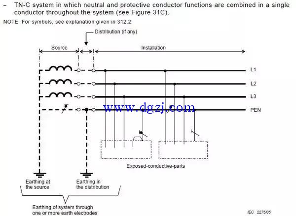 
        	什么叫零線?什么叫保護(hù)接零 
零線指的是PEN線，它的正確名稱又叫做保護(hù)中性線。 
我們來看我們?cè)缫咽熘腎EC60364中有關(guān)TN-C接地系統(tǒng)的圖，如下： 
 
相信，這張圖大家不陌生，至少我在知乎中也引用了N遍