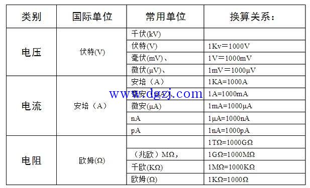 
        	電流的基本概念 
電荷有規(guī)則的定向流動(dòng)，就形成電流，習(xí)慣上規(guī)定正電荷移動(dòng)的方向?yàn)殡娏鞯膶?shí)際方向。電流方向不變的電路稱為直流電路