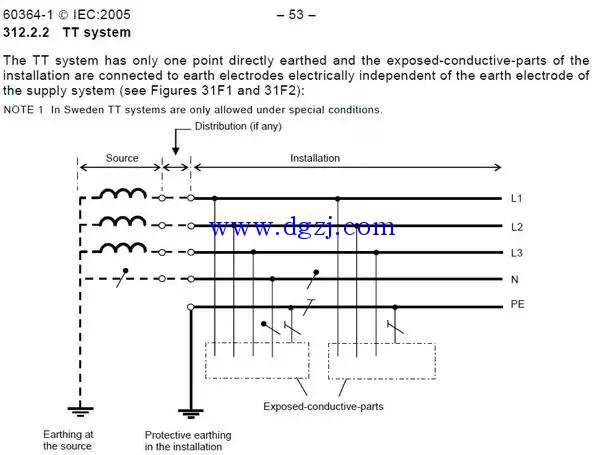 
        	TT系統(tǒng)和IT系統(tǒng) 
下圖是TT系統(tǒng)： 
 
我們看到，TT系統(tǒng)中負(fù)載的外殼直接接地，也即保護(hù)接地。這里第二個(gè)T表示直接接地的意思