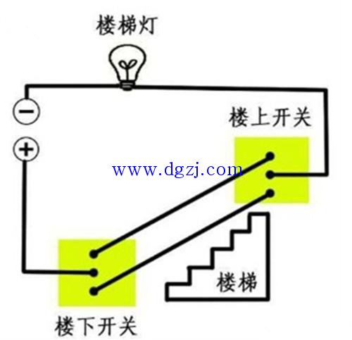 
        	簡單來說就是一個開關(guān)同時帶常開、常閉兩個觸點。就是說可以同時用兩個開關(guān)來控制燈具的開斷電源