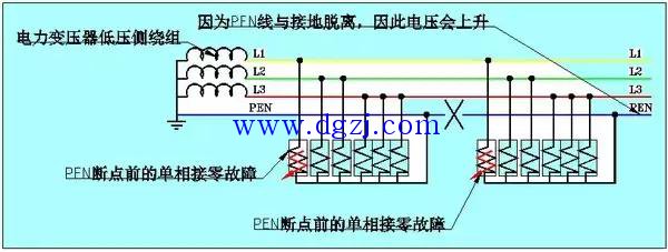 
        	如果PEN線在兩只負(fù)載的中間斷裂，前面一只負(fù)載的外殼不會(huì)發(fā)生什么問題，但后面一只負(fù)載的外殼就會(huì)有問題。 
我們來看下圖： 
 
我們看到，PEN線在中間斷裂
