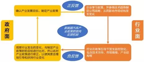 
	中國(guó)儲(chǔ)能網(wǎng)訊：寧德時(shí)代正式啟動(dòng)IPO，全球動(dòng)力電池格局改變的起點(diǎn)：寧德時(shí)代招股說(shuō)明書(申報(bào)稿)11月10日公布，公司擬在創(chuàng)業(yè)板上市募資131.2億元用于動(dòng)力鋰電池的生產(chǎn)基地、動(dòng)力與儲(chǔ)能電池研發(fā)兩個(gè)項(xiàng)目建設(shè)，由此推算公司目前估值超過(guò)1,300億元。對(duì)比以往A股融資項(xiàng)目，超過(guò)100億以上規(guī)模的主要為金融機(jī)構(gòu)或國(guó)有企業(yè)