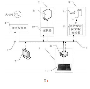 
	中國(guó)儲(chǔ)能網(wǎng)訊：摘要：本發(fā)明公開的一種智能直流微電網(wǎng)系統(tǒng)及控制方法，屬于電力系統(tǒng)新能源發(fā)電領(lǐng)域。本發(fā)明公開的一種智能直流微電網(wǎng)系統(tǒng)，包括電源模塊、負(fù)荷模塊、儲(chǔ)能模塊、并網(wǎng)控制器、智能直流微電網(wǎng)連接功率電路、智能直流微電網(wǎng)通信總線、智能直流微電網(wǎng)預(yù)測(cè)和優(yōu)化控制模塊、監(jiān)控模塊