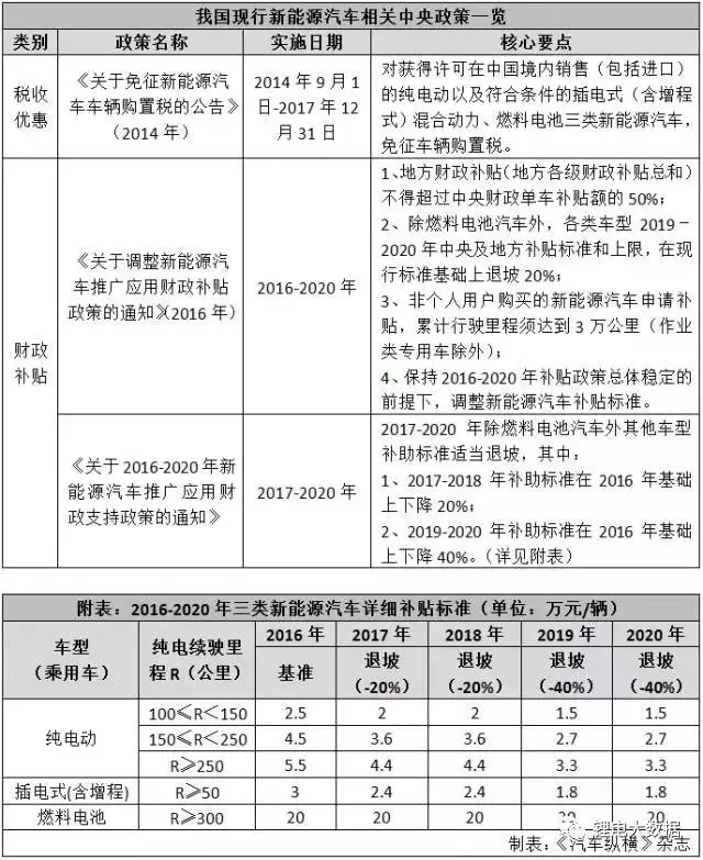 2017年電池市場(chǎng)可謂是熱鬧至極，超千億資本涌入，整車企業(yè)掀起自建體系熱潮，原材料先后漲價(jià)等，無(wú)不透露著難以捉摸的無(wú)奈感。
而電池價(jià)格的下降，更是讓夾在中間的動(dòng)力電池企業(yè)，尤其是中小企業(yè)，其生存境遇越發(fā)艱難