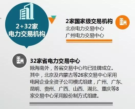 
	中國儲(chǔ)能網(wǎng)訊：近日召開的全國電力交易機(jī)構(gòu)聯(lián)盟大會(huì)被視作是在電力交易領(lǐng)域的一場盛會(huì)，全國34家電力交易中心主要負(fù)責(zé)人悉數(shù)到場。在這一天，全國電力交易機(jī)構(gòu)聯(lián)盟正式成立