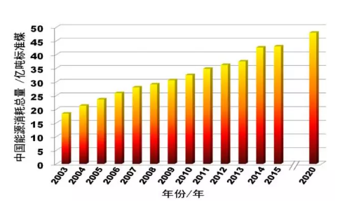
	中國儲能網(wǎng)訊：能源結(jié)構(gòu)調(diào)整中的大規(guī)模儲能技術(shù)



	近年來，可再生能源開發(fā)利用規(guī)模不斷擴(kuò)大，儲能技術(shù)的研究與應(yīng)用也日漸廣泛。抽水儲能、壓縮空氣儲能、鋰離子電池、鈉硫電池、鉛酸/鉛炭電池等目前主要的幾種儲能技術(shù)都有各自的優(yōu)缺點(diǎn)，在實(shí)際應(yīng)用時要找準(zhǔn)定位，使不同的儲能技術(shù)在不同的領(lǐng)域和場景扮演關(guān)鍵角色
