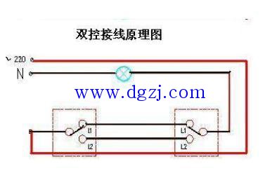 
        	單開雙聯(lián)開關(guān)接線圖 
請參照如下圖片： 
  
  
開關(guān)一定要是雙控的，就是說可以關(guān)可以開； 
下圖是單開雙控的接線圖： 
預(yù)埋3根線就夠了。如果一頭接電源，另一頭接控制線的話，預(yù)埋2根線就夠了，雙控開關(guān)有三個(gè)接線柱，只要記住中間那個(gè)接線柱一個(gè)是接電源，另一個(gè)接控制線就可以了，還有兩根就是平行接一下就行了