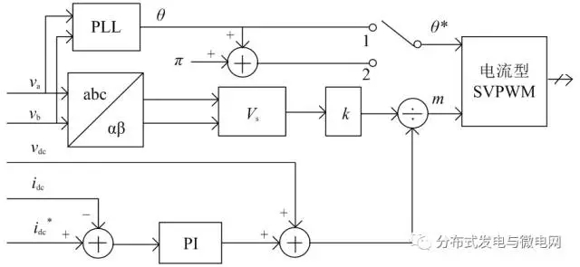 
	中國儲能網(wǎng)訊：同濟(jì)大學(xué)電氣工程系的研究人員韓涵、李銳華等，在2017年第10期《電氣技術(shù)》雜志上撰文，針對電壓源型AC-DC儲能變流器存在低壓調(diào)節(jié)范圍小、電流紋波大的問題，設(shè)計(jì)了一種三相電流源型AC-DC變換器與特殊的隔離型DC-DC變換器相結(jié)合的兩級式儲能變流器，基于DSP TMS320F28335和SVPWM控制策略實(shí)現(xiàn)了對該變流器的數(shù)字化控制，最后通過試驗(yàn)驗(yàn)證了電路拓?fù)浜涂刂撇呗缘目尚行院陀行浴?


	環(huán)境污染和能源危機(jī)問題的日益嚴(yán)峻促使分布式新能源發(fā)電在我國發(fā)電能源結(jié)構(gòu)中所占的比例逐年增加