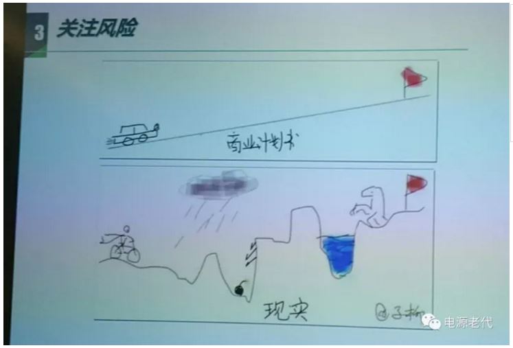 
	中國儲能網(wǎng)訊：最近有好幾個做投資的朋友，碰到老代，問現(xiàn)在的動力電池和儲能市場的BMS有沒有投資價值?大家都在搖擺不定。他們猶豫的原因主要是下面幾個方面：



	1、電池作為電動汽車最核心的部件，主機(jī)廠和電池廠都有強(qiáng)烈的愿望要求自己搞