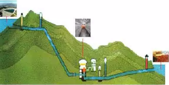 
	中國儲能網(wǎng)訊：一 重點(diǎn)開發(fā)區(qū)域 



	作者： 協(xié)鑫智慧能源股份有限公司 張超



	 



	抽水蓄能電站項(xiàng)目的重點(diǎn)開發(fā)區(qū)域要依據(jù)國家和地方各級的規(guī)劃來選擇，根據(jù)《水電發(fā)展“十二五”規(guī)劃》等規(guī)劃文件，2015年東部、中部和西部地區(qū)抽水蓄能電站裝機(jī)容量要達(dá)到全國總裝機(jī)容量的69%、27%和4%。從規(guī)劃導(dǎo)向來看，未來抽水蓄能電站的開發(fā)重點(diǎn)區(qū)域首選華東地區(qū)，其次為華中地區(qū)