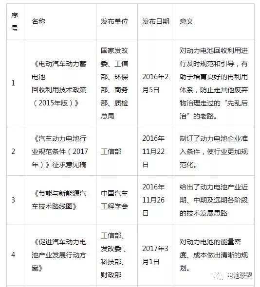 盤點2017年，我國關于新能源汽車及動力電池政策不斷，特別是甚囂塵上的“新能源車退坡”的說法，牽動了整個行業(yè)的心。
在2017年，新能源車大潮來勢洶洶，有專家預測年產(chǎn)超過70萬輛沒有懸念