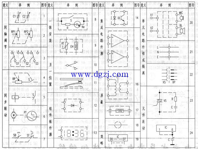 
        	電氣原理圖中虛線的含義 
線條是電子電路圖中最重要的組成元素之—。用的最多的是細實線，由它進行元器件之間的連接，以構(gòu)成電路，其作用相當于實際電路中的導線（或?qū)w）