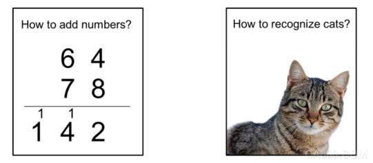 
                    
	  在過去的幾個(gè)月中，我與很多的決策者交流了有關(guān)人工智能特別是機(jī)器學(xué)習(xí)方面的問題。其中有幾名高管已經(jīng)被投資者詢問了有關(guān)他們?cè)跈C(jī)器學(xué)習(xí)(Machine Learning)方面的戰(zhàn)略，以及在哪些方面運(yùn)用了機(jī)器學(xué)習(xí)