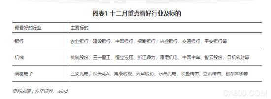 
                      市場(chǎng)觀點(diǎn)
  
  平穩(wěn)收官，放眼未來
  
  市場(chǎng)觀點(diǎn)：平穩(wěn)收官，放眼未來。6月中旬《從謹(jǐn)慎到中性》，7月底《拾級(jí)而上》明確看多，9月份《再上臺(tái)階》，目前建議繼續(xù)保持樂觀，精選機(jī)會(huì)