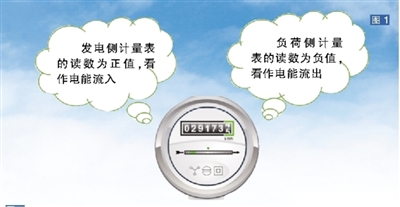 
	中國儲能網(wǎng)訊：輸電系統(tǒng)中的電能損耗簡稱為輸電網(wǎng)損，指的是電能在輸電網(wǎng)絡(luò)中以熱能形式散發(fā)的能量。雖然輸電網(wǎng)的綜合網(wǎng)損率只占電網(wǎng)傳輸能量的2%~5%，但其電費(fèi)成本的分?jǐn)偧岸▋r機(jī)制不僅關(guān)系到公平性，而且還可能影響發(fā)電主體的市場競爭力