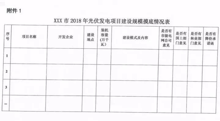  河北省能源局發(fā)布《關(guān)于對2018-2020年光伏發(fā)電項(xiàng)目建設(shè)規(guī)模進(jìn)行摸底工作的通知》，將統(tǒng)籌計(jì)劃未來三年光伏項(xiàng)目。2018年每個地市可申報不超過10萬千瓦（辛集、定州不超過5萬千瓦），已納入補(bǔ)貼計(jì)劃仍有缺口的項(xiàng)目，建成后可補(bǔ)齊缺口，優(yōu)先開展農(nóng)光、魚光等多能互補(bǔ)項(xiàng)目！
 
各設(shè)區(qū)市（含定州、辛集市）發(fā)展改革委（局），國網(wǎng)河北省電力公司、國網(wǎng)冀北電力有限公司：
 
按照《國家能源局關(guān)于可再生能源發(fā)展“十三五”規(guī)劃實(shí)施的指導(dǎo)意見》(國能發(fā)新能(2017)3