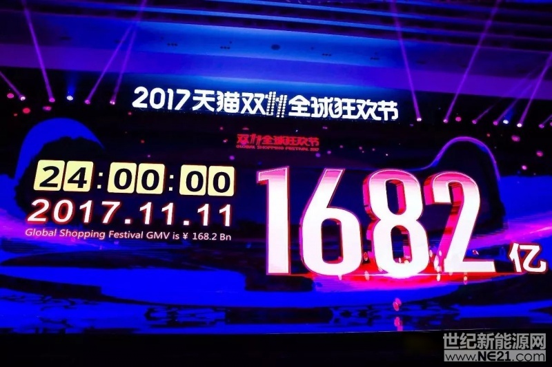  　　1682億成交額，14.8億筆支付，1500萬種商品，8.12億個(gè)快遞。天貓雙十一已然成為全球最大購物狂歡節(jié)！
 

　　
　　1682億，這里面電動車電池貢獻(xiàn)多少呢？據(jù)電池情報(bào)站消息，天能電池在這次雙十一全球狂歡節(jié)推出了多種形式的優(yōu)惠券，滿450減40，滿850減80，滿1200減120
