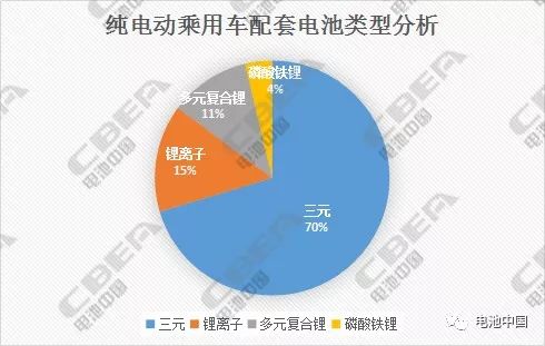 12月4日，國家工信部發(fā)布了《新能源汽車推廣應(yīng)用推薦車型目錄（2017年第11批）》，共包括79家企業(yè)的165個(gè)車型。2017年以來，工信部已累計(jì)發(fā)布11批推薦車型目錄，共包括217家企業(yè)的3113個(gè)車型