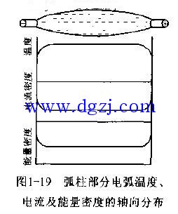 
        	降低電弧溫度方法 
焊接電弧是一個(gè)不均勻的導(dǎo)體。焊接電弧的溫度與其導(dǎo)電機(jī)構(gòu)有關(guān)，也與其電流密度分布有關(guān)，也就是與能量密度的分布有關(guān)；另一方面還與散熱條件有關(guān)