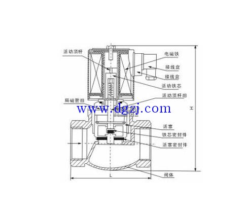 
        	電磁閥結(jié)構(gòu)圖_電磁閥結(jié)構(gòu)及原理圖 
電磁閥是用來開關(guān)流體通路或?qū)α黧w進(jìn)行換向的基礎(chǔ)元件；其內(nèi)部部件經(jīng)由精密的機(jī)加工，并選擇不同的閥體閥芯材料知足不同介質(zhì)的暢通流暢。 
電磁閥結(jié)構(gòu)從原理上分為三大類： 
1）直動(dòng)式電磁閥結(jié)構(gòu)圖如下： 
 
2）分步直動(dòng)式電磁閥結(jié)構(gòu)圖如下： 
 
3）先導(dǎo)式電磁閥結(jié)構(gòu)圖如下： 
 
從閥結(jié)構(gòu)和材料上的不同與原理上的區(qū)別，電磁閥分為六個(gè)分支小類：直動(dòng)膜片結(jié)構(gòu)、分步直動(dòng)膜片結(jié)構(gòu)、先導(dǎo)膜片結(jié)構(gòu)、直動(dòng)活塞結(jié)構(gòu)、分步直動(dòng)活塞結(jié)構(gòu)、先導(dǎo)活塞結(jié)構(gòu)