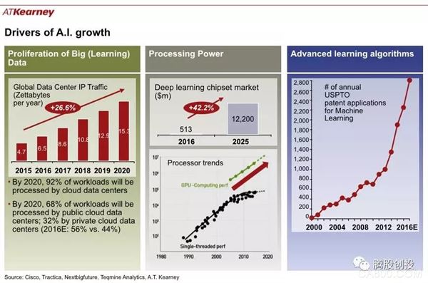 
                    
	人工智能和機(jī)器學(xué)習(xí)在亞馬遜 Alexa 等面向消費(fèi)者的應(yīng)用領(lǐng)域取得了長足的進(jìn)步，在企業(yè)內(nèi)的部署也不斷涌現(xiàn)。


	關(guān)于 AI 自動(dòng)化對(duì)企業(yè)的影響范圍和影響程度的意見不一
