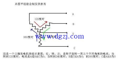 
        	三相電和兩相電(單相電)的區(qū)別及優(yōu)勢 
三相電 
不論是單相電還是單相電，包括那位朋友提到的“兩相電”，都是由三相電變來的。 
三相電，即三根相線