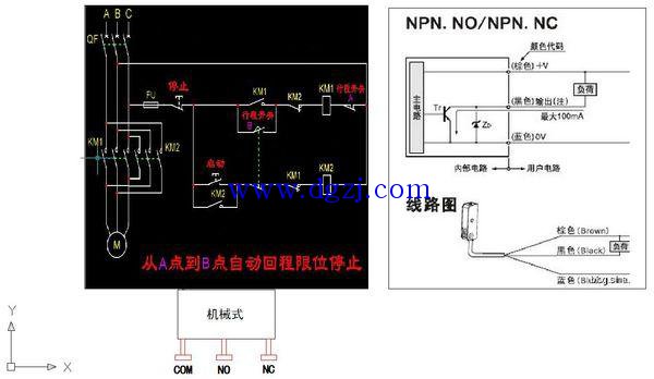 
        	行程開關(guān)里面的結(jié)構(gòu)和普通的手動按鈕和腳踏按鈕一樣的,只是外面的操作機(jī)構(gòu)形式不一樣,有旋轉(zhuǎn)式的,有頂推式的, 當(dāng)運(yùn)動機(jī)構(gòu)運(yùn)行到位時,觸碰到行程開關(guān)的操作機(jī)構(gòu),帶動內(nèi)部的開關(guān)觸頭開和關(guān). 
可以安裝在相對靜止的物體(如固定架、門框等，簡稱靜物)上或者運(yùn)動的物體（如行車、門等，簡稱動物）上。當(dāng)動物接近靜物時，開關(guān)的連桿驅(qū)動開關(guān)的接點(diǎn)引起閉合的接點(diǎn)分?jǐn)嗷蛘邤嚅_的接點(diǎn)閉合